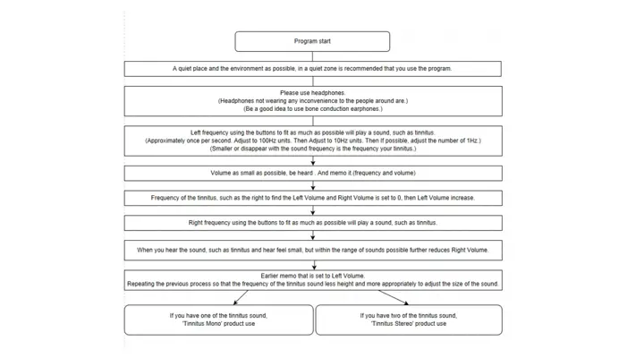 Tinnitus Retraining Therapy android App screenshot 0